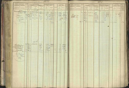 Baratier - 3 P 202/1 - 3 P 202/1 - Matrice, folios 1-440. 