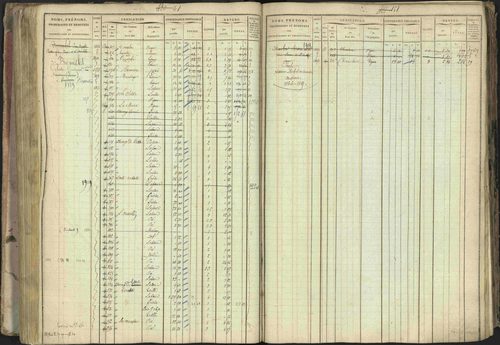 Baratier - 3 P 202/1 - 3 P 202/1 - Matrice, folios 1-440. 