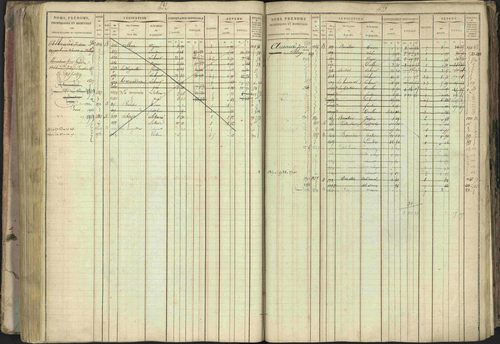 Baratier - 3 P 202/1 - 3 P 202/1 - Matrice, folios 1-440. 