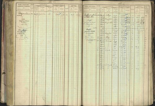 Baratier - 3 P 202/1 - 3 P 202/1 - Matrice, folios 1-440. 