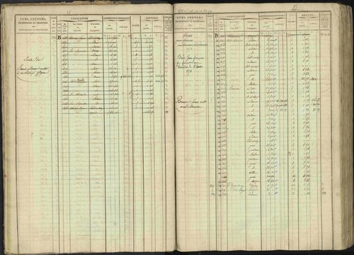 Baratier - 3 P 202/1 - 3 P 202/1 - Matrice, folios 1-440. 