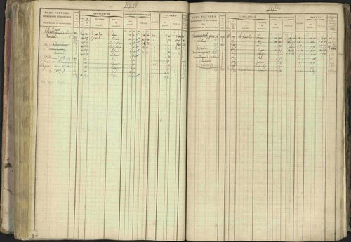 Baratier - 3 P 202/1 - 3 P 202/1 - Matrice, folios 1-440. 