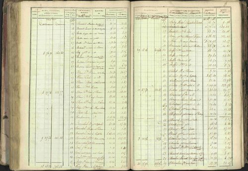 Baratier - 3 P 202/1 - 3 P 202/1 - Matrice, folios 1-440. 