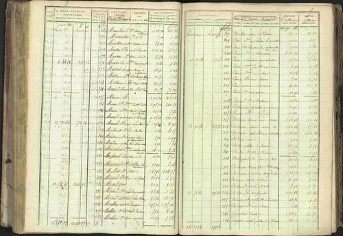 Baratier - 3 P 202/1 - 3 P 202/1 - Matrice, folios 1-440. 