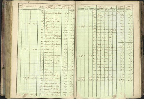Baratier - 3 P 202/1 - 3 P 202/1 - Matrice, folios 1-440. 