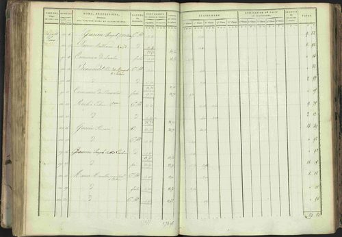 Baratier - 3 P 202/1 - 3 P 202/1 - Matrice, folios 1-440. 