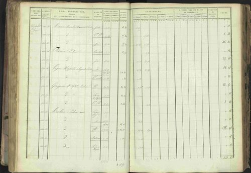 Baratier - 3 P 202/1 - 3 P 202/1 - Matrice, folios 1-440. 