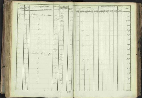 Baratier - 3 P 202/1 - 3 P 202/1 - Matrice, folios 1-440. 