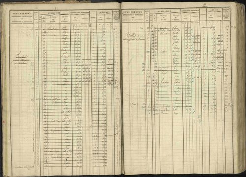 Baratier - 3 P 202/1 - 3 P 202/1 - Matrice, folios 1-440. 