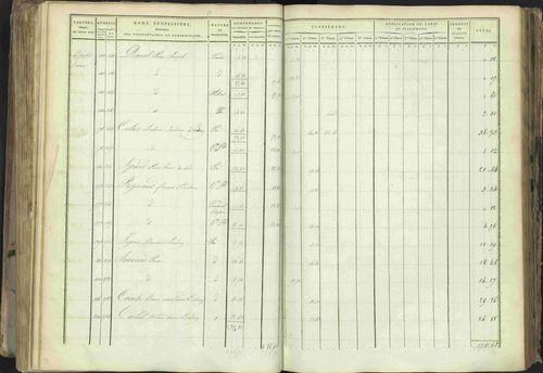 Baratier - 3 P 202/1 - 3 P 202/1 - Matrice, folios 1-440. 