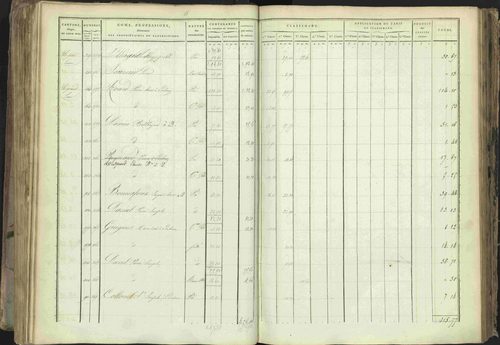 Baratier - 3 P 202/1 - 3 P 202/1 - Matrice, folios 1-440. 