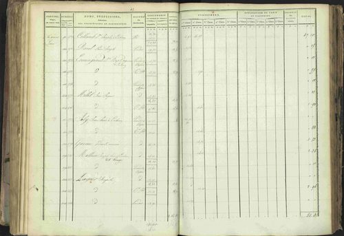 Baratier - 3 P 202/1 - 3 P 202/1 - Matrice, folios 1-440. 