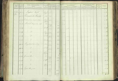 Baratier - 3 P 202/1 - 3 P 202/1 - Matrice, folios 1-440. 