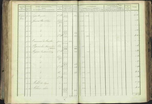 Baratier - 3 P 202/1 - 3 P 202/1 - Matrice, folios 1-440. 