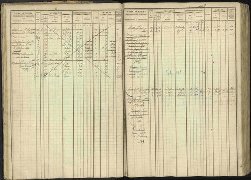 Baratier - 3 P 202/1 - 3 P 202/1 - Matrice, folios 1-440. 
