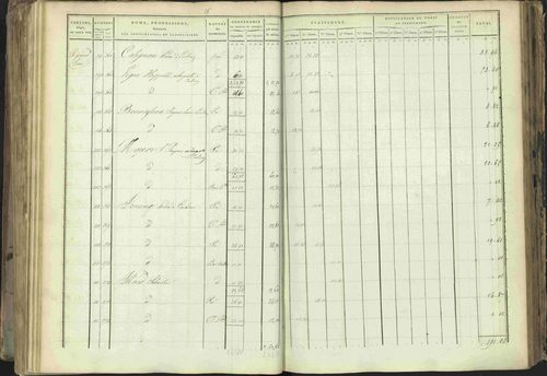 Baratier - 3 P 202/1 - 3 P 202/1 - Matrice, folios 1-440. 