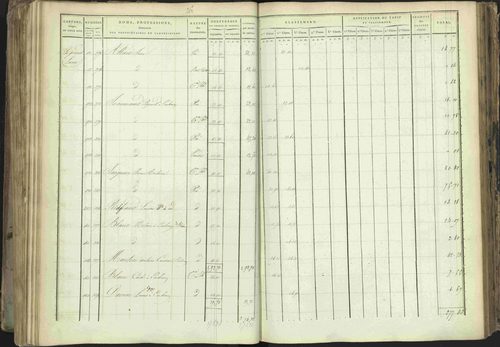 Baratier - 3 P 202/1 - 3 P 202/1 - Matrice, folios 1-440. 