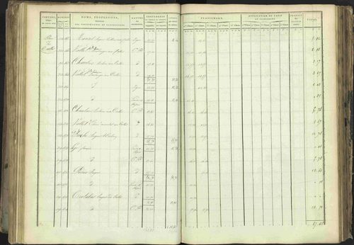 Baratier - 3 P 202/1 - 3 P 202/1 - Matrice, folios 1-440. 