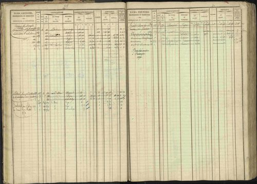 Baratier - 3 P 202/1 - 3 P 202/1 - Matrice, folios 1-440. 
