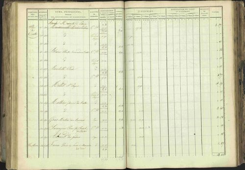 Baratier - 3 P 202/1 - 3 P 202/1 - Matrice, folios 1-440. 