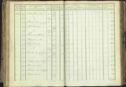 Baratier - 3 P 202/1 - 3 P 202/1 - Matrice, folios 1-440. 