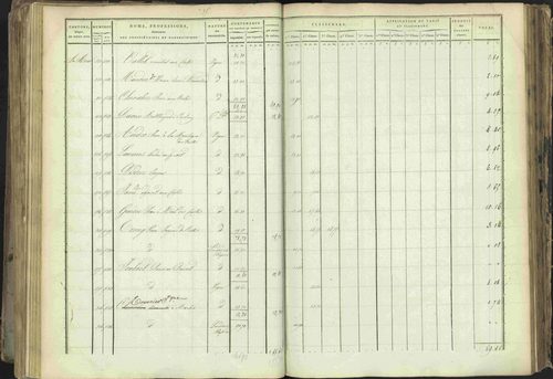 Baratier - 3 P 202/1 - 3 P 202/1 - Matrice, folios 1-440. 