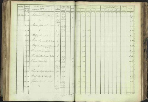 Baratier - 3 P 202/1 - 3 P 202/1 - Matrice, folios 1-440. 