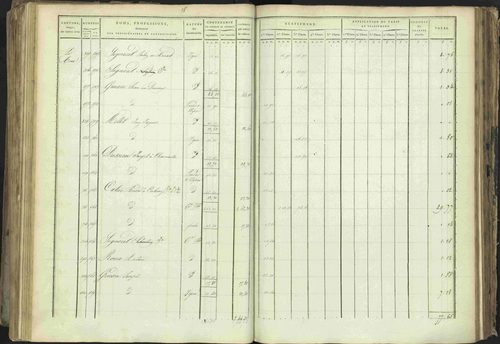 Baratier - 3 P 202/1 - 3 P 202/1 - Matrice, folios 1-440. 