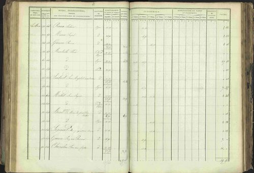 Baratier - 3 P 202/1 - 3 P 202/1 - Matrice, folios 1-440. 