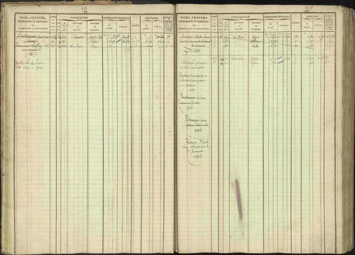 Baratier - 3 P 202/1 - 3 P 202/1 - Matrice, folios 1-440. 