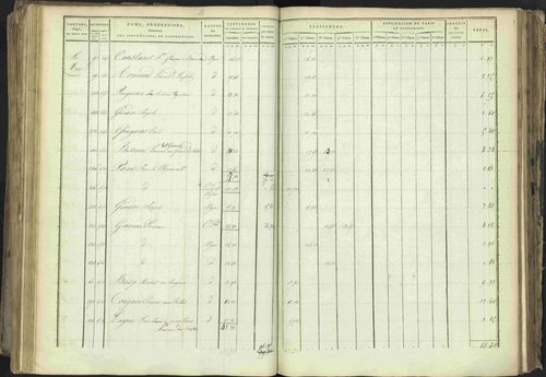 Baratier - 3 P 202/1 - 3 P 202/1 - Matrice, folios 1-440. 