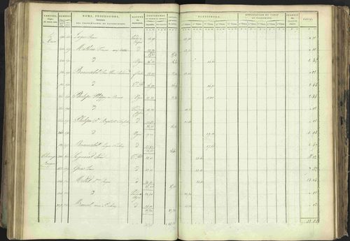 Baratier - 3 P 202/1 - 3 P 202/1 - Matrice, folios 1-440. 