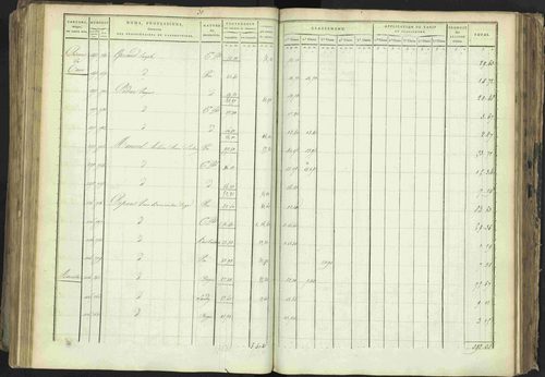 Baratier - 3 P 202/1 - 3 P 202/1 - Matrice, folios 1-440. 