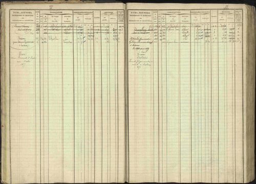 Baratier - 3 P 202/1 - 3 P 202/1 - Matrice, folios 1-440. 