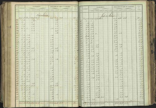 Baratier - 3 P 202/1 - 3 P 202/1 - Matrice, folios 1-440. 