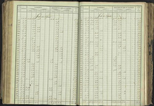 Baratier - 3 P 202/1 - 3 P 202/1 - Matrice, folios 1-440. 
