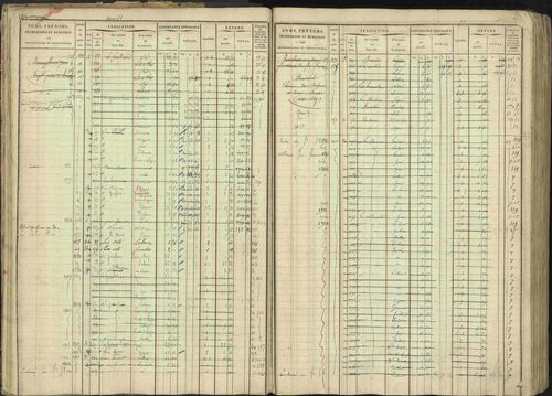 Baratier - 3 P 202/1 - 3 P 202/1 - Matrice, folios 1-440. 