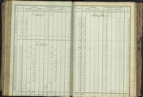 Baratier - 3 P 202/1 - 3 P 202/1 - Matrice, folios 1-440. 