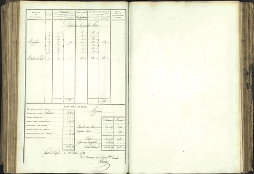 Baratier - 3 P 202/1 - 3 P 202/1 - Matrice, folios 1-440. 