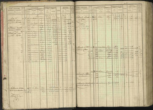 Baratier - 3 P 202/1 - 3 P 202/1 - Matrice, folios 1-440. 