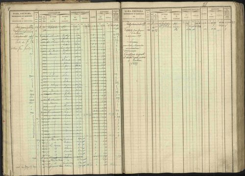 Baratier - 3 P 202/1 - 3 P 202/1 - Matrice, folios 1-440. 