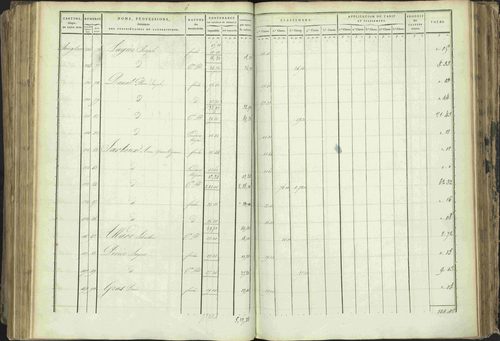 Baratier - 3 P 202/1 - 3 P 202/1 - Matrice, folios 1-440. 