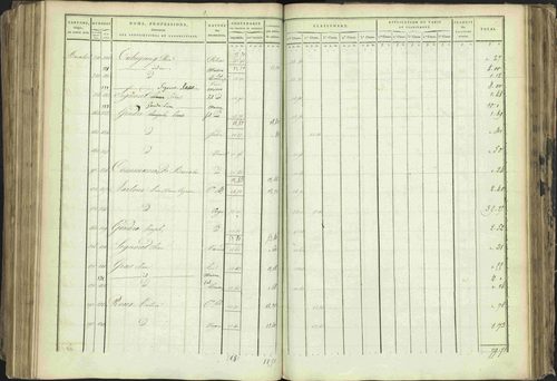 Baratier - 3 P 202/1 - 3 P 202/1 - Matrice, folios 1-440. 