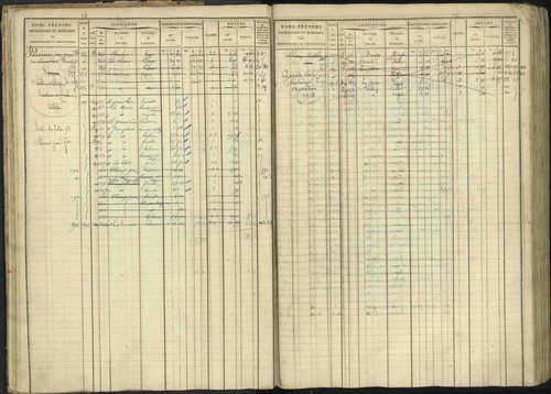 Baratier - 3 P 202/1 - 3 P 202/1 - Matrice, folios 1-440. 