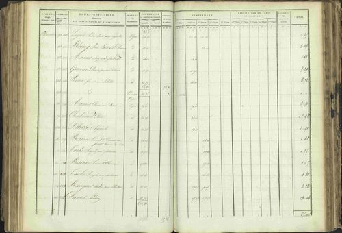Baratier - 3 P 202/1 - 3 P 202/1 - Matrice, folios 1-440. 