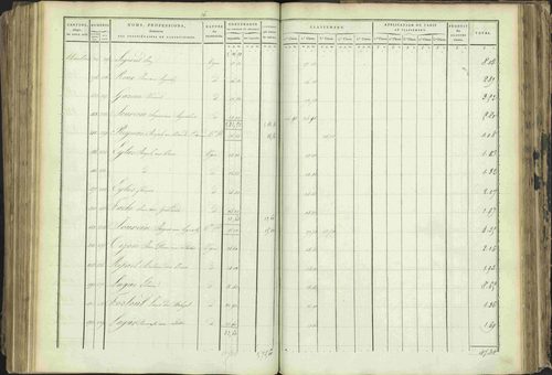 Baratier - 3 P 202/1 - 3 P 202/1 - Matrice, folios 1-440. 