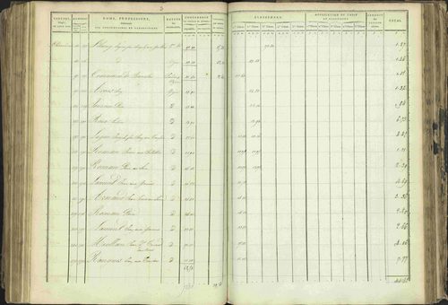Baratier - 3 P 202/1 - 3 P 202/1 - Matrice, folios 1-440. 