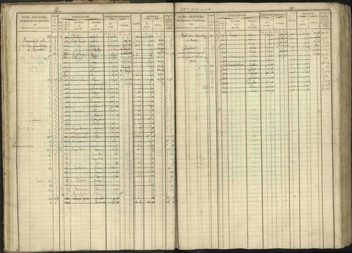 Baratier - 3 P 202/1 - 3 P 202/1 - Matrice, folios 1-440. 