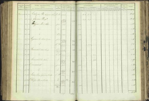 Baratier - 3 P 202/1 - 3 P 202/1 - Matrice, folios 1-440. 
