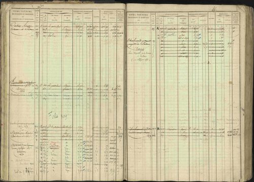 Baratier - 3 P 202/1 - 3 P 202/1 - Matrice, folios 1-440. 